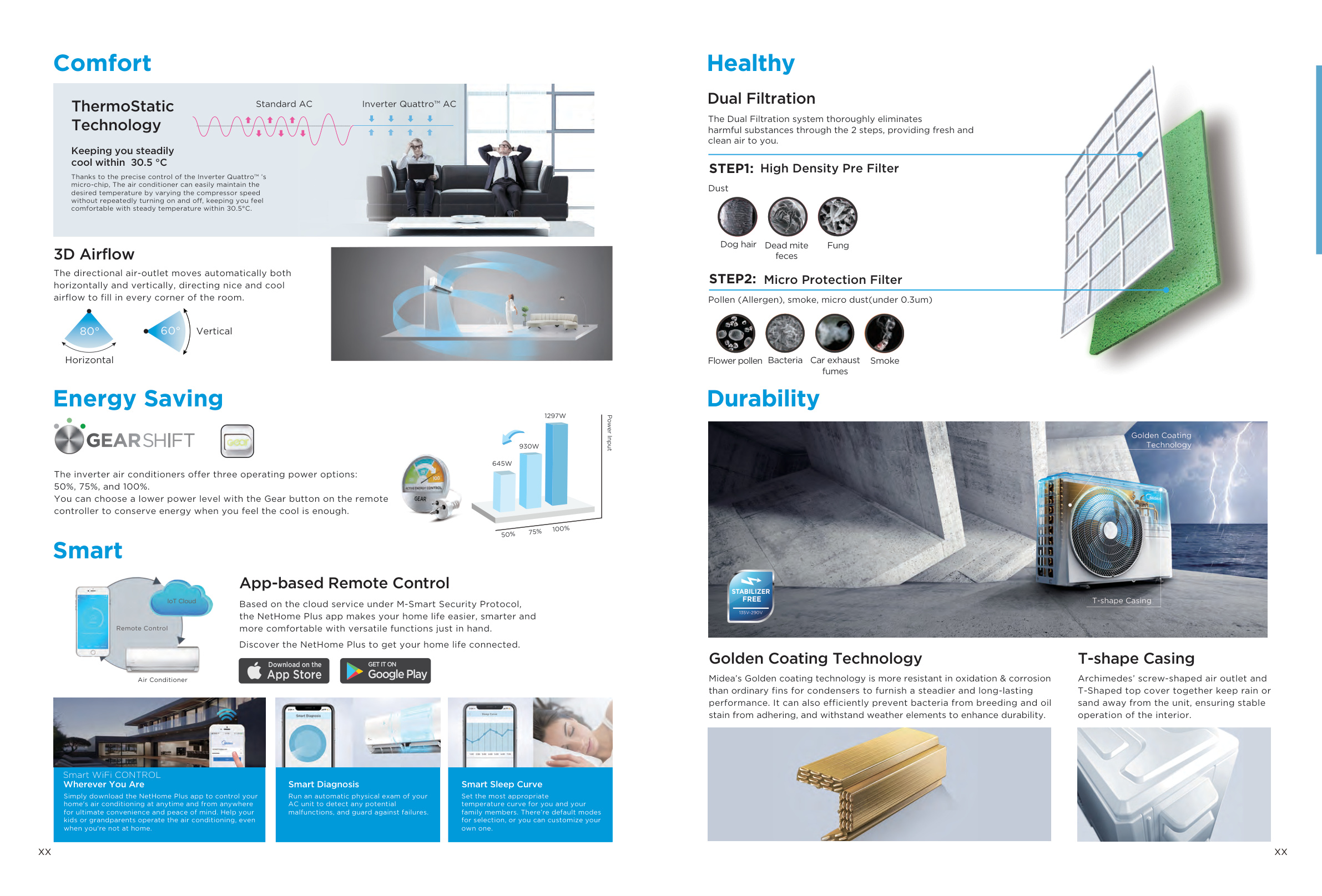Midea All Easy Cool