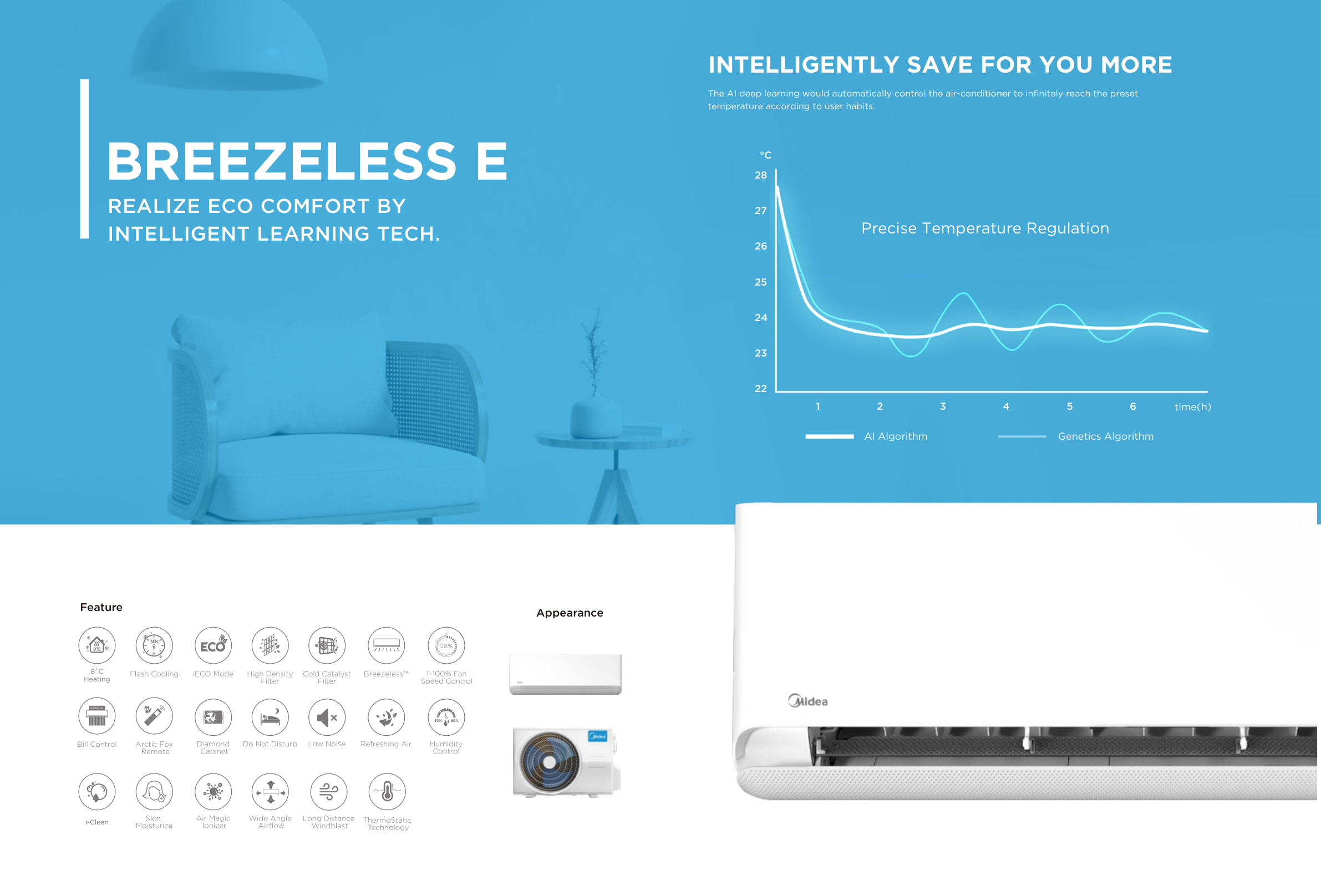Midea Breezeless E