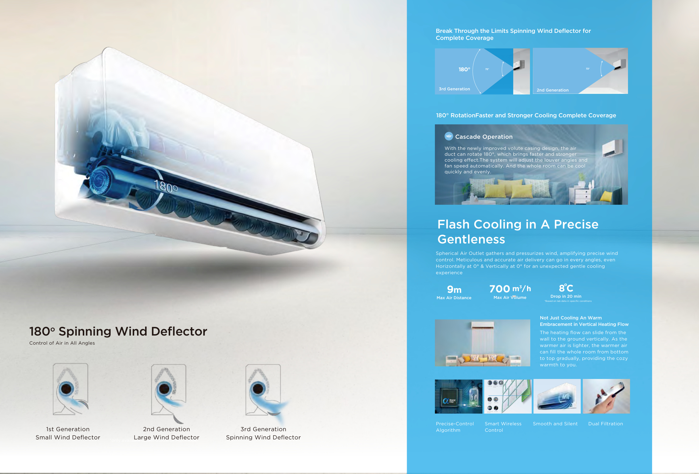 Midea Penrose Air