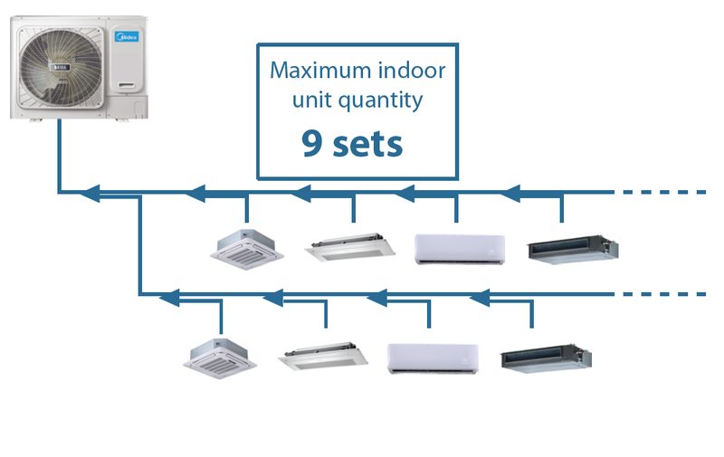 System diagram